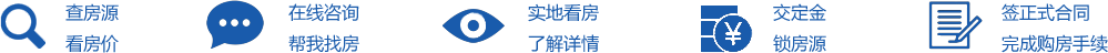 柬埔寨钻石岛哈佛路（Harvard）公寓购房流程